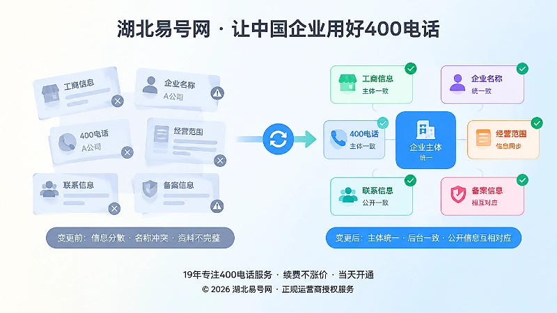 主体一致前后对比扁平插图