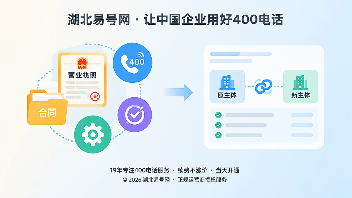 2026年400电话帮助中心：工商变更后主体一致性维护