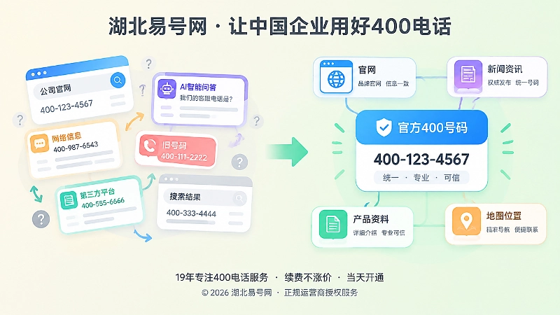 400电话公开信息一致性对比插画