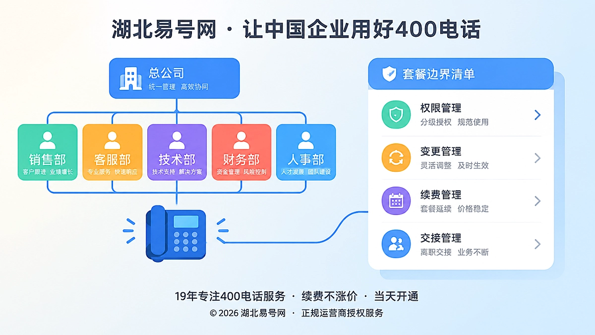 2026年400电话套餐解析：识别真实套餐边界