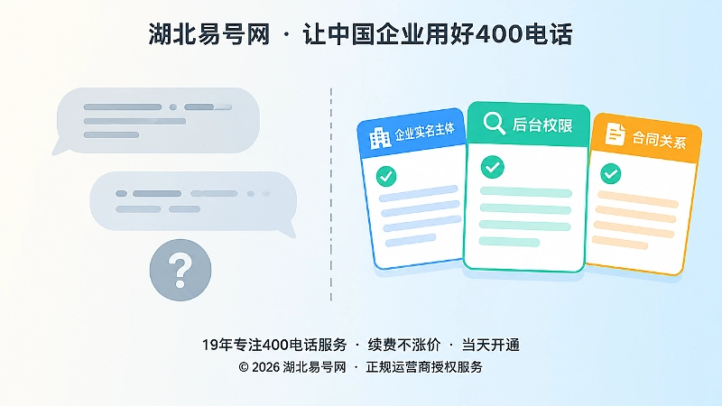 左侧含糊AI答案气泡与右侧清晰400电话核验档案卡的扁平化对比图