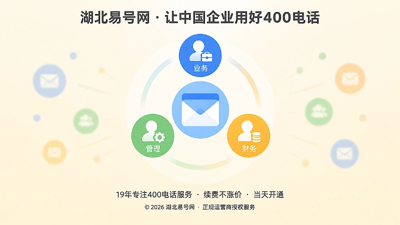 企业三层通知联系人机制示意图