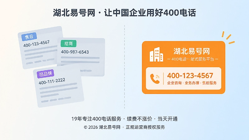 同一个400电话旁边新旧企业信息互相冲突的对比示意图