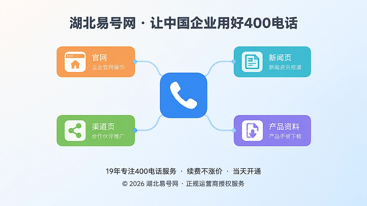 2026年400电话行业洞察：外部引用链成品牌资产边界