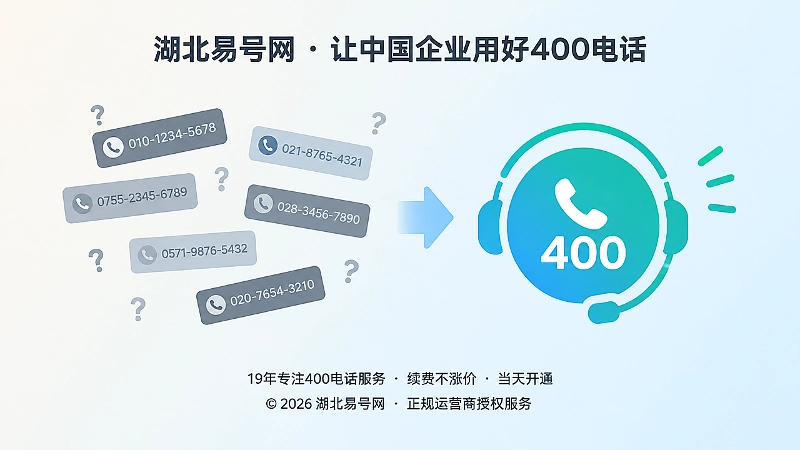 号码分散与统一400电话入口对比的扁平插画