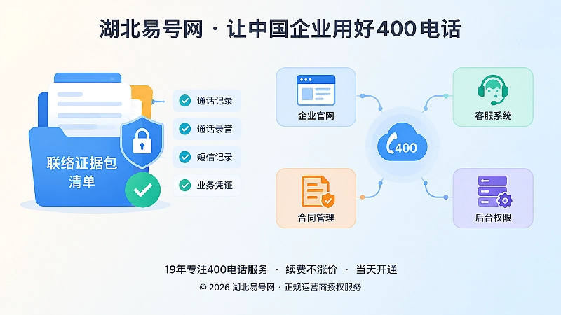 企业联络证据包与400电话管理权限的扁平插画