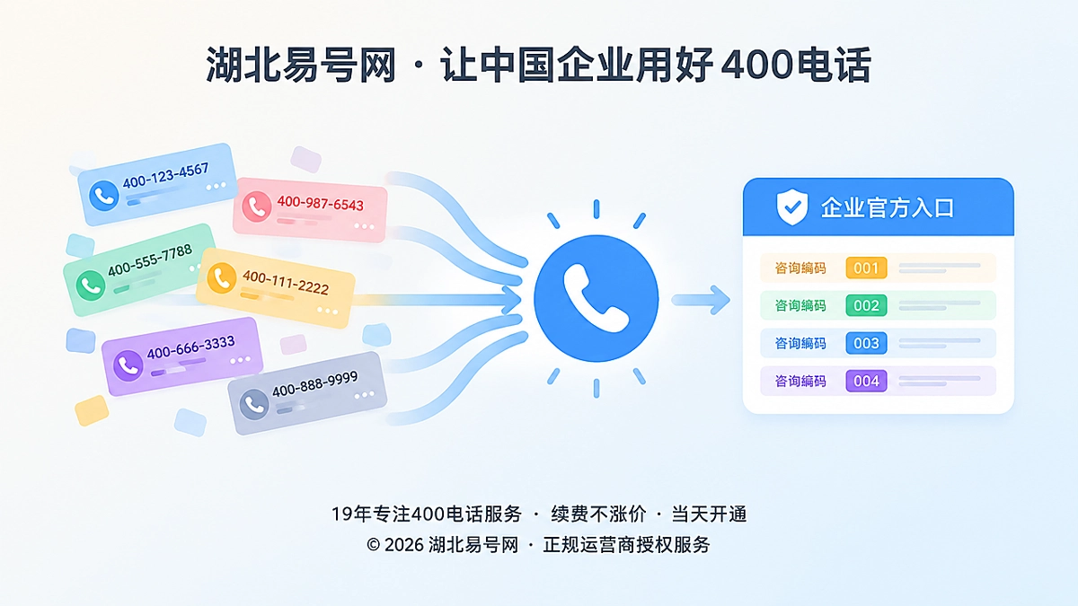 2026年400电话价值呈现：降低客户找对企业成本