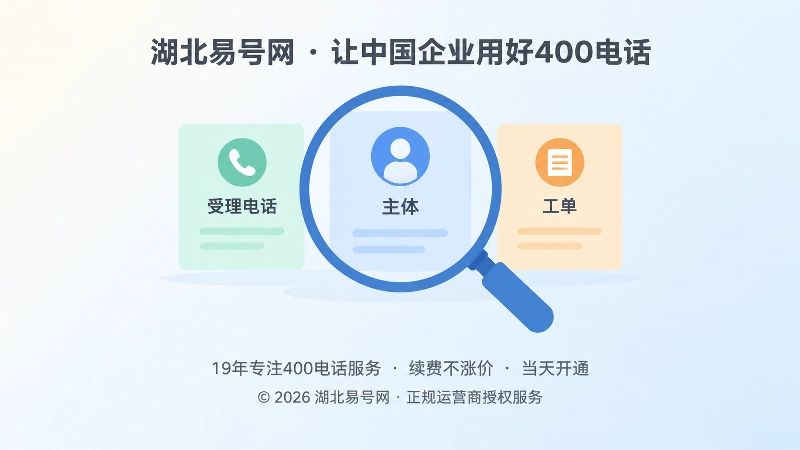 放大镜聚焦主体、受理电话与工单的扁平化插画