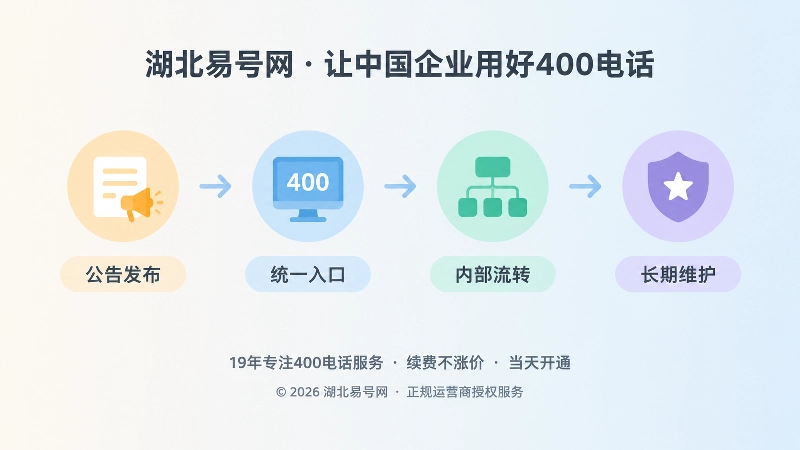 公告发布到长期维护四个节点的时间线插画